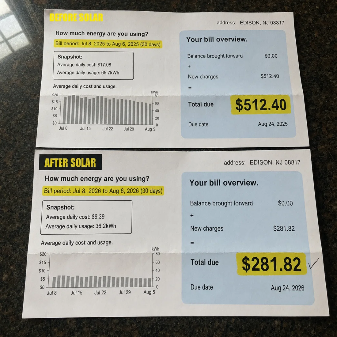 Illustrative before and after electric bills for an Edison, NJ home: $512.40 before solar, $281.82 after